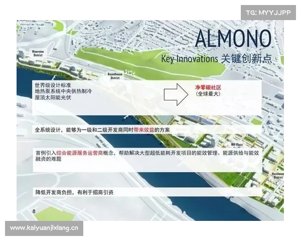 零碳示范项目对城市可持续发展与环境改善的深远影响分析